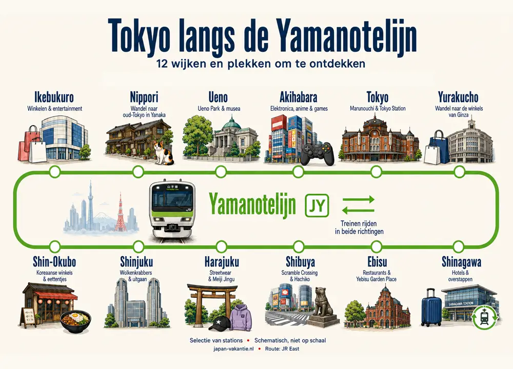 Infographic met twaalf wijken en plekken langs de Yamanotelijn in Tokyo